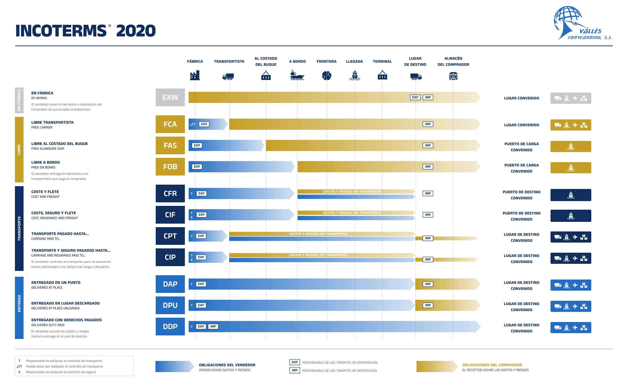 incoterms_2020 Incoterms 2020 | Vallès Forwarding